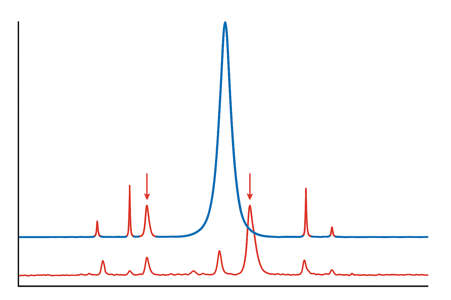 Impurity Profiling of Synthetic Peptides: Types & Thresholds