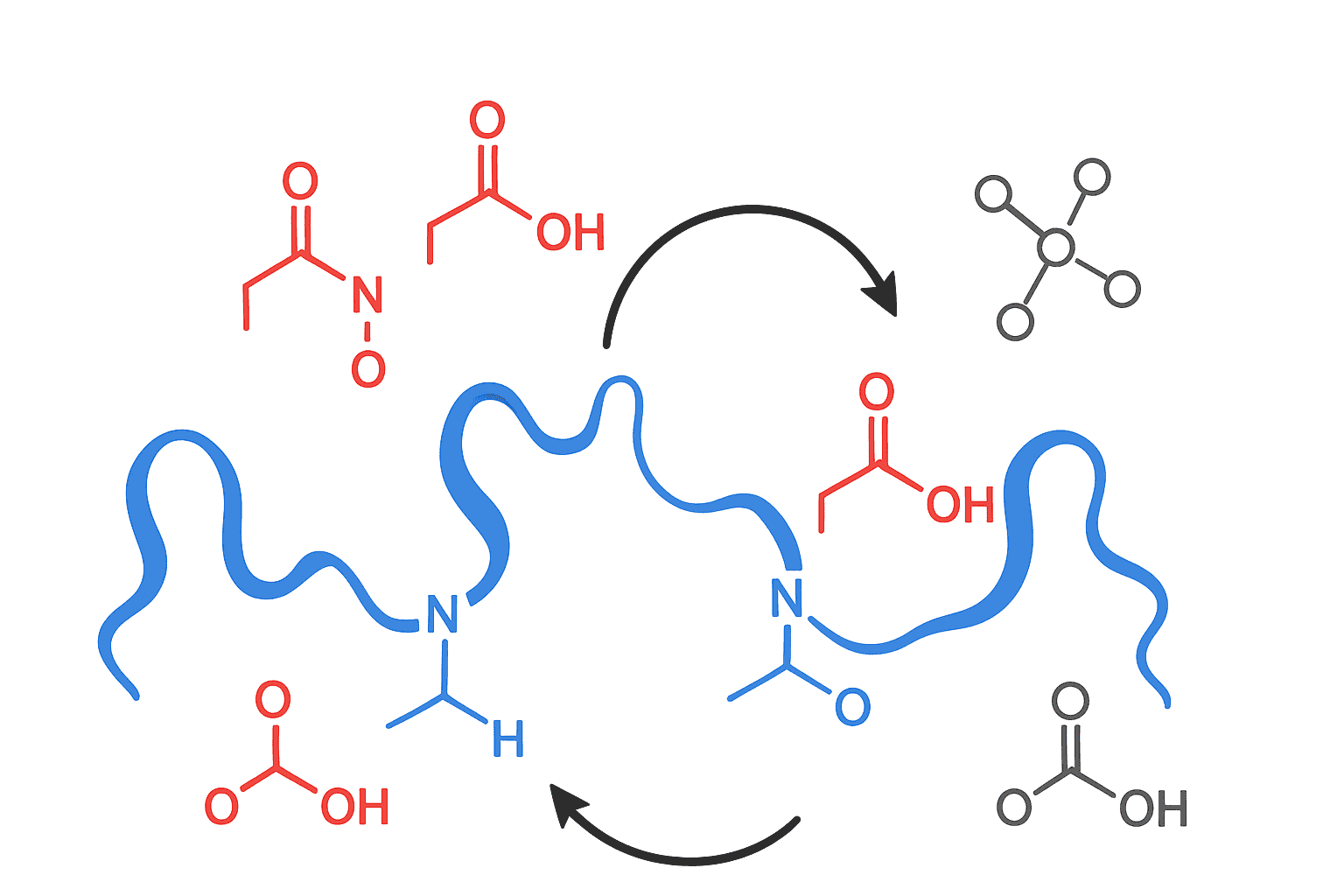 TFA Salt Content in Synthetic Peptides: Measurement & Removal